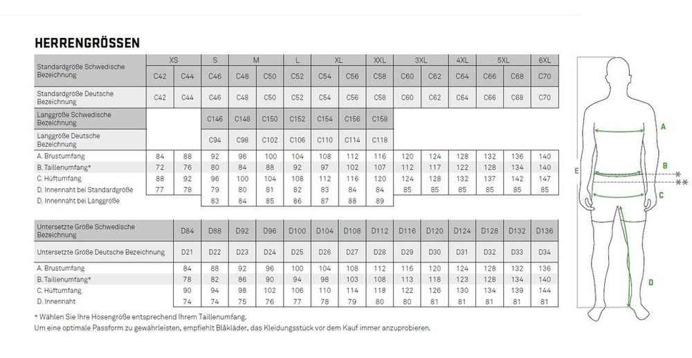 BlklderArbeitshoseHandwerker15551860